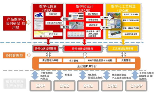 工業(yè)軟件 定義、分類與安全開發(fā)